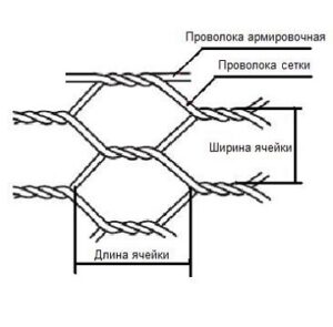 Сетка двойного кручения ГОСТ 51285 Сетка двойного кручения ГОСТ 51285